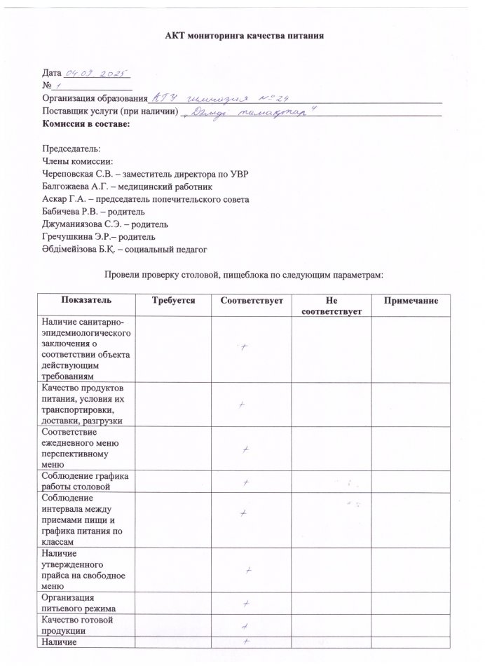 Акт мониторинга 04.09.2025