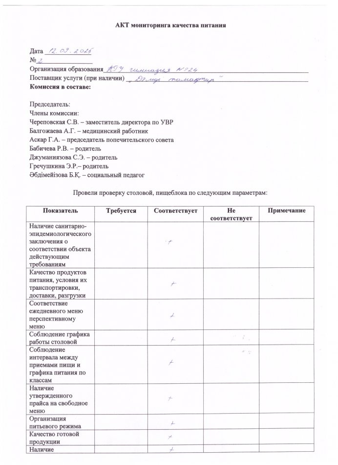 Акт мониторинга 12.09.2025
