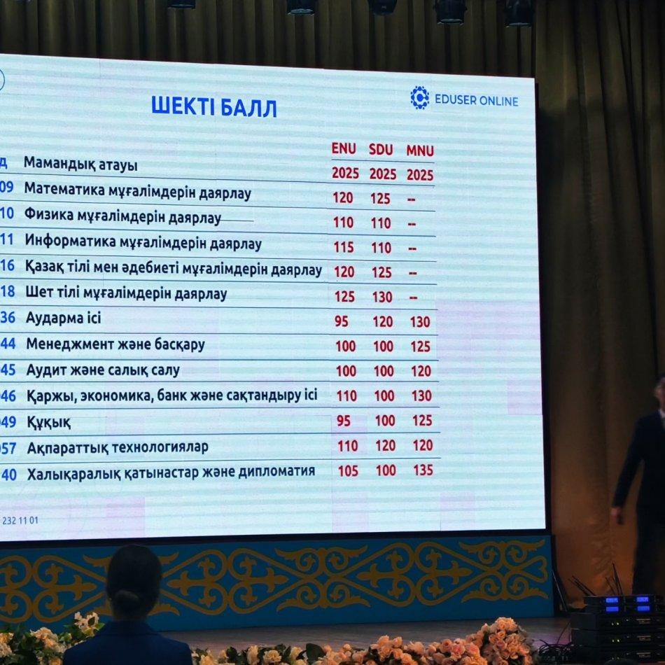 2025–2026 оқу жылы аясында М.Х.Дулати атындағы Тараз университетінің ұйымдастыруымен «Дулати керуені: Талантыңды таны, болашағыңды таңда!» атты мектеп түлектеріне арналған кәсіптік бағдар беру семинары өтті.
