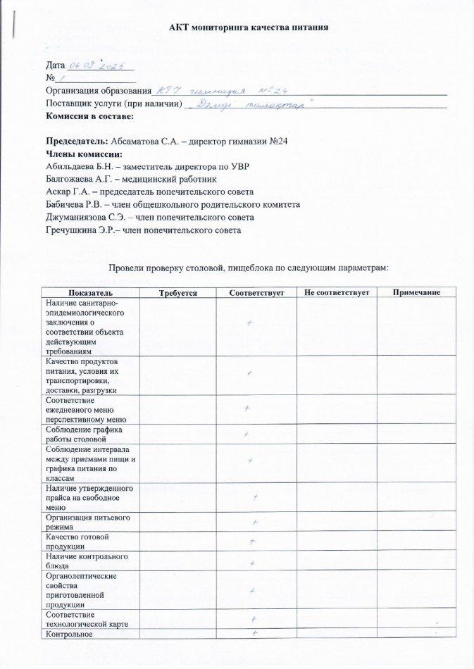 Акт мониторинга 04.09.2025