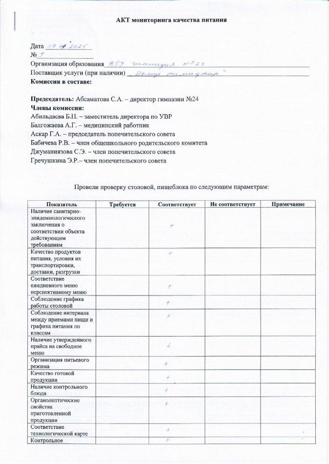 Акт  мониторинга 7.11.2025
