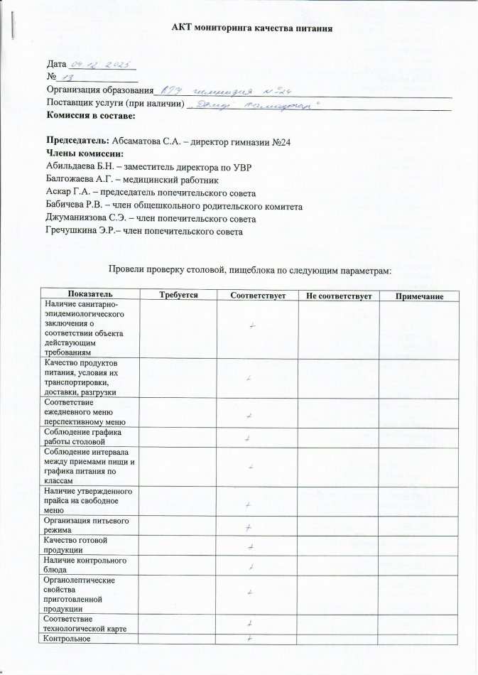 Акт мониторинга