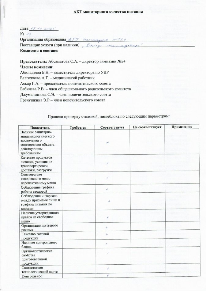 Акт мониторинга