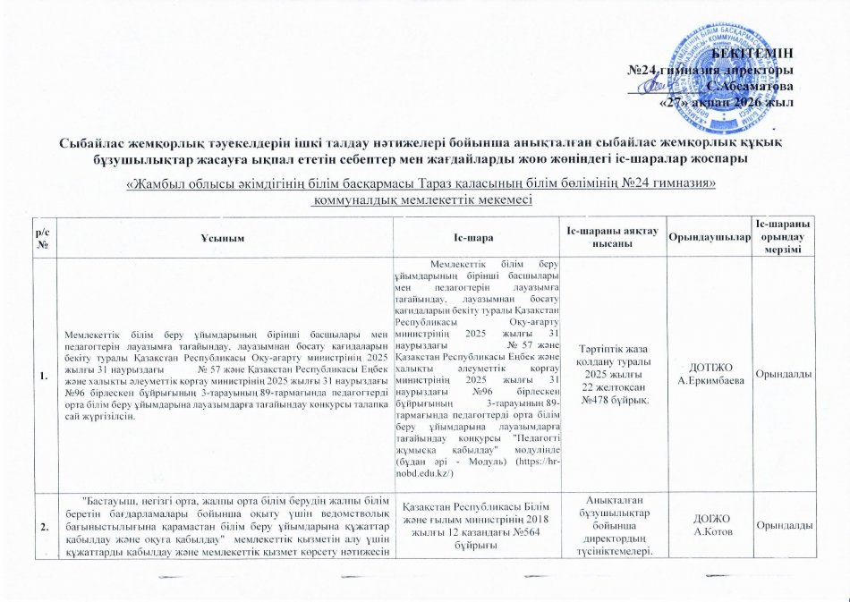 Сыбайлас жемқорлық тәуелкелдерін ішкі талдау нәтижелері боынша анықталған сыбайлас жемқорлық құқық бұзушылықтар жасауға ықпал ететін себептер мен жағдайларды жою жөніндегі іс-шаралар жоспары