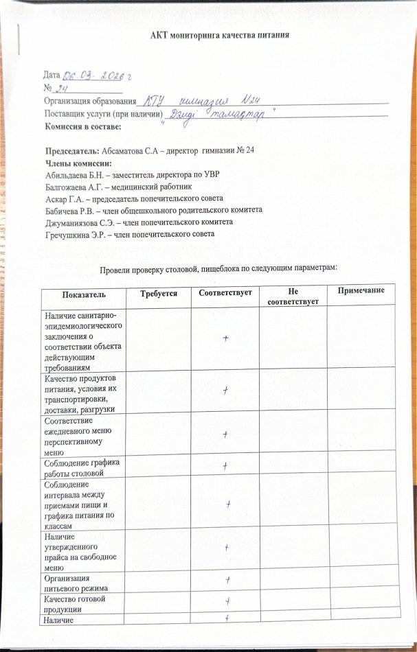 Акт мониторинга качества питания  06.03.2026
