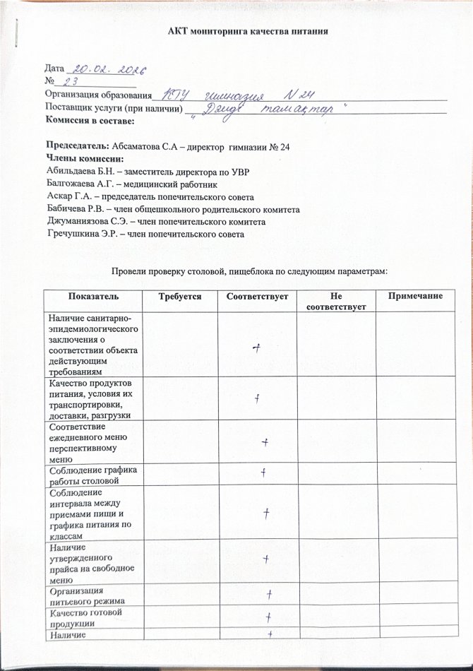 Акт мониторинга качества питания 20.02.2026