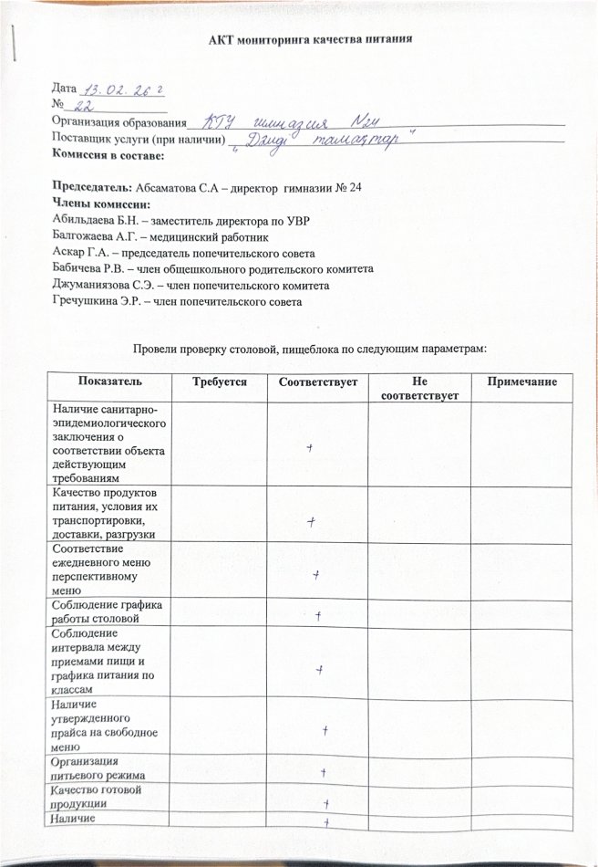 Акт мониторинга качества питания 13.02.2026