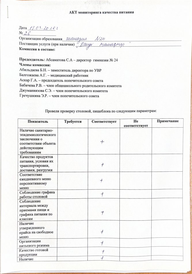 Акт мониторинга качества питания на 18.03.2026
