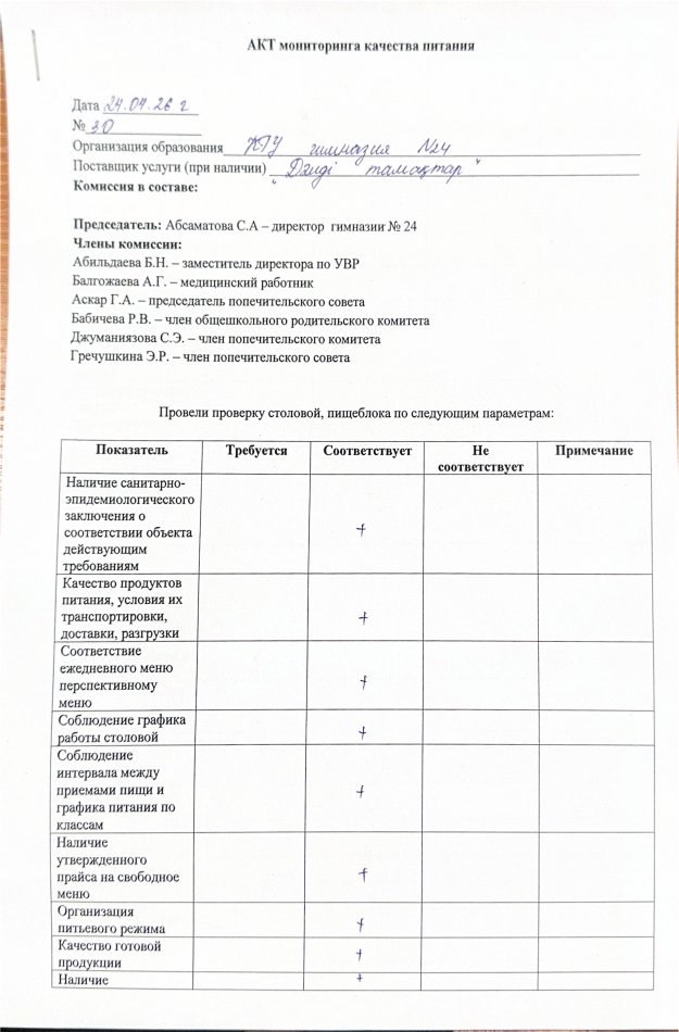 Акт мониторинга качества питание  за 24.04.2026