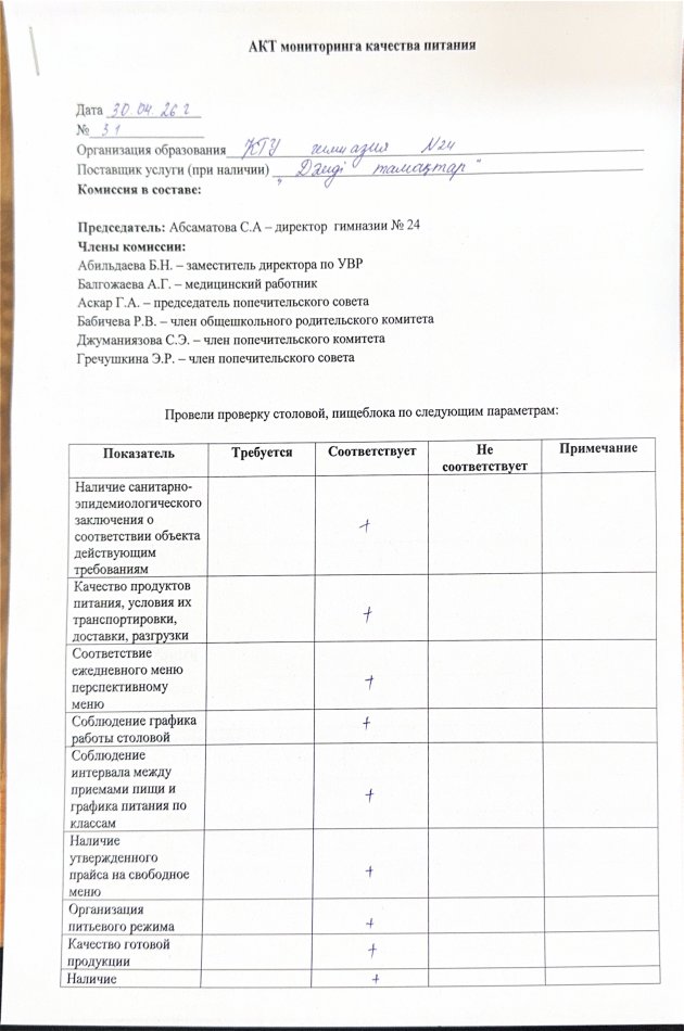 Акт мониторинга качества питания за 30.04.2026