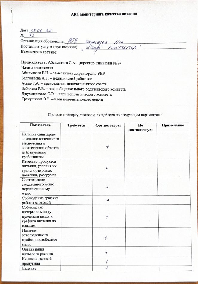 Акт мониторинга  питания за 08.05.2026