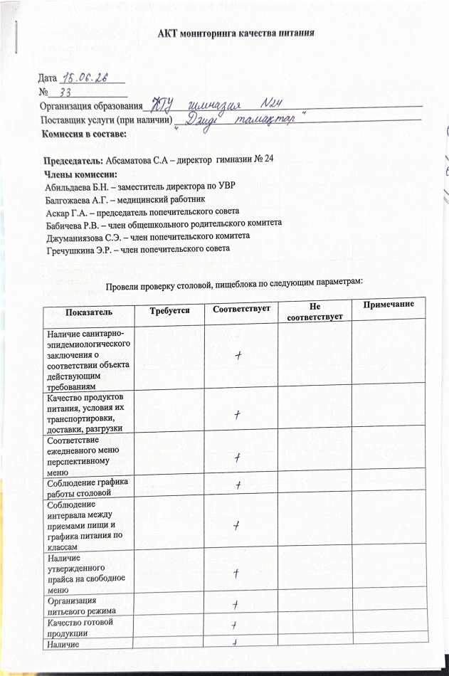 Акт мониторинга питания за 15.05.2026