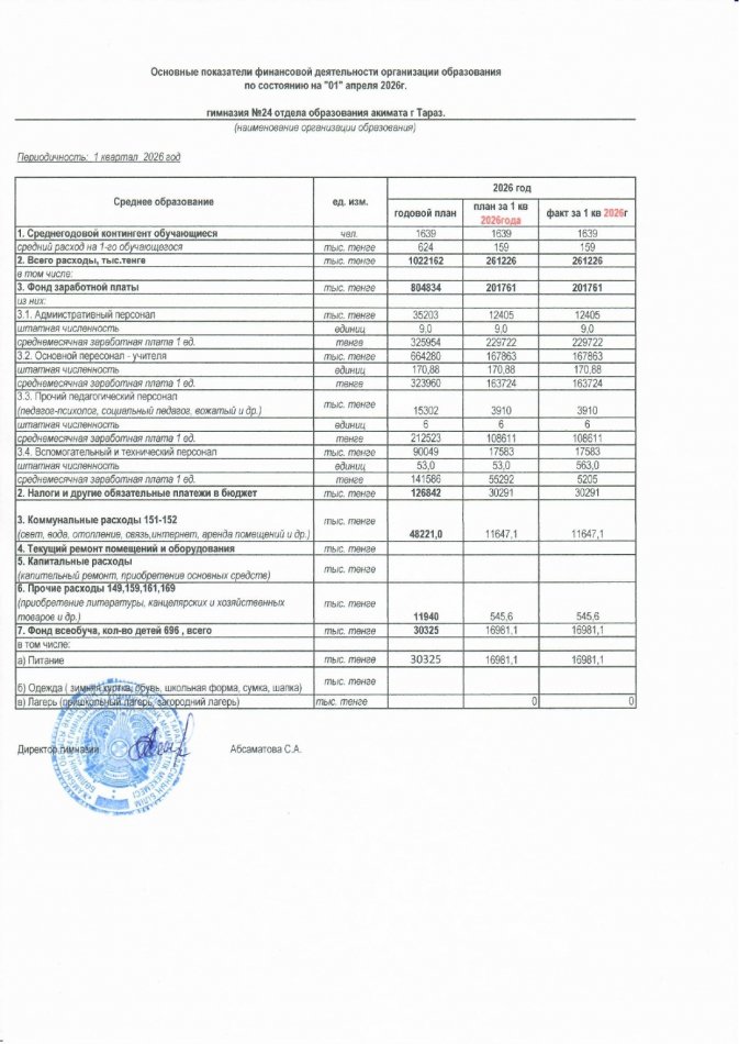 Основные показатели финансовой деятельности организации образовагния